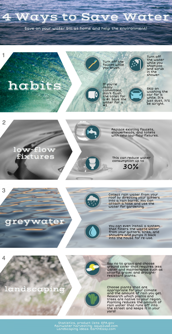 Infographic 4 ways to save water