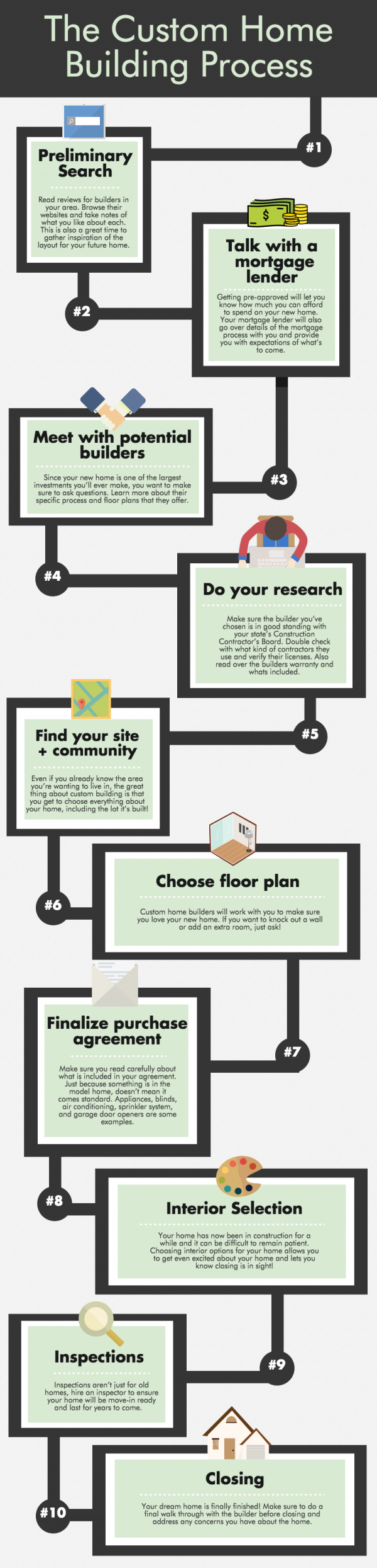 Custom Home Building Process